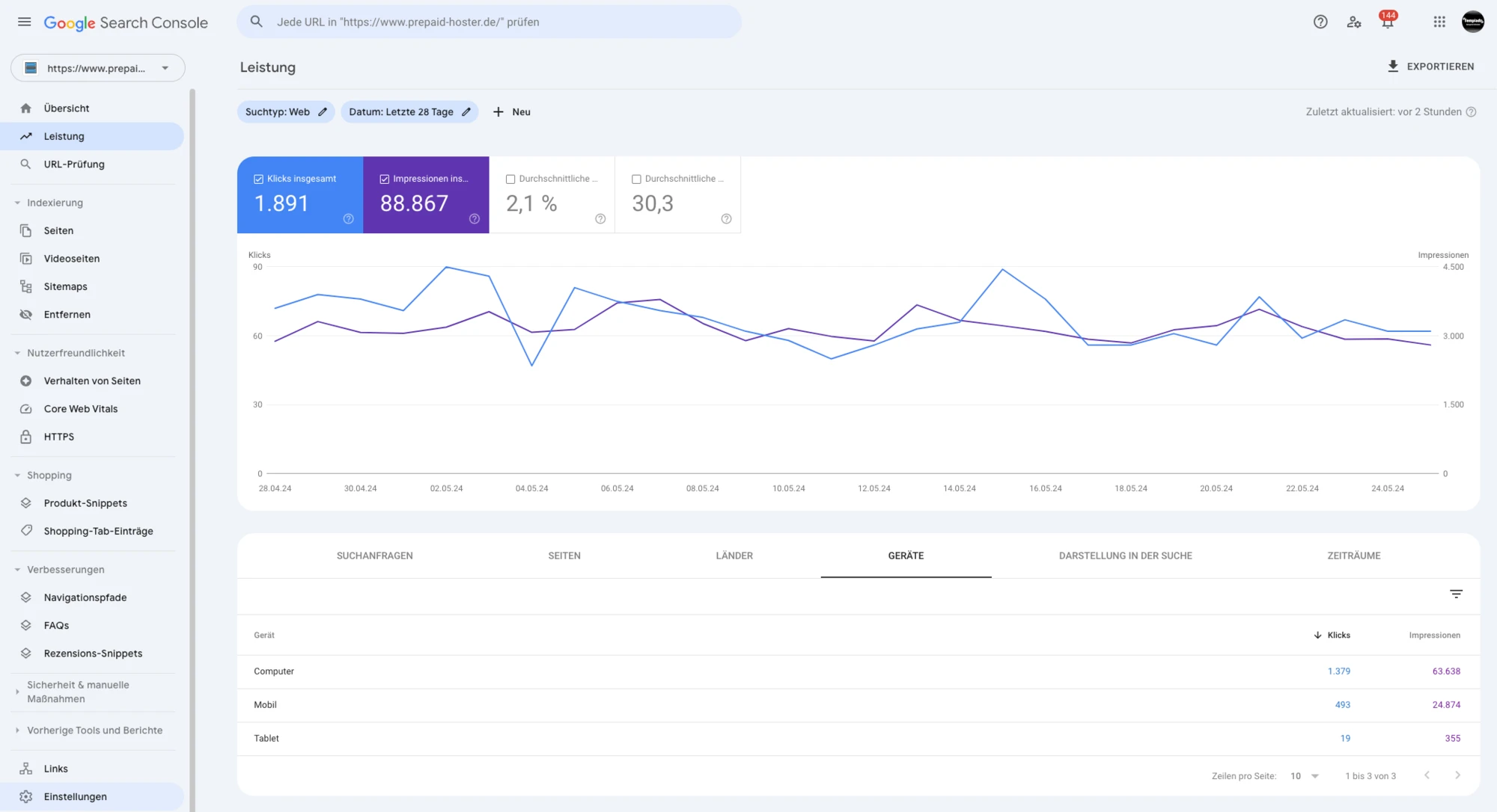 Google Search Console von Prepaid-Hoster mit Statistiken